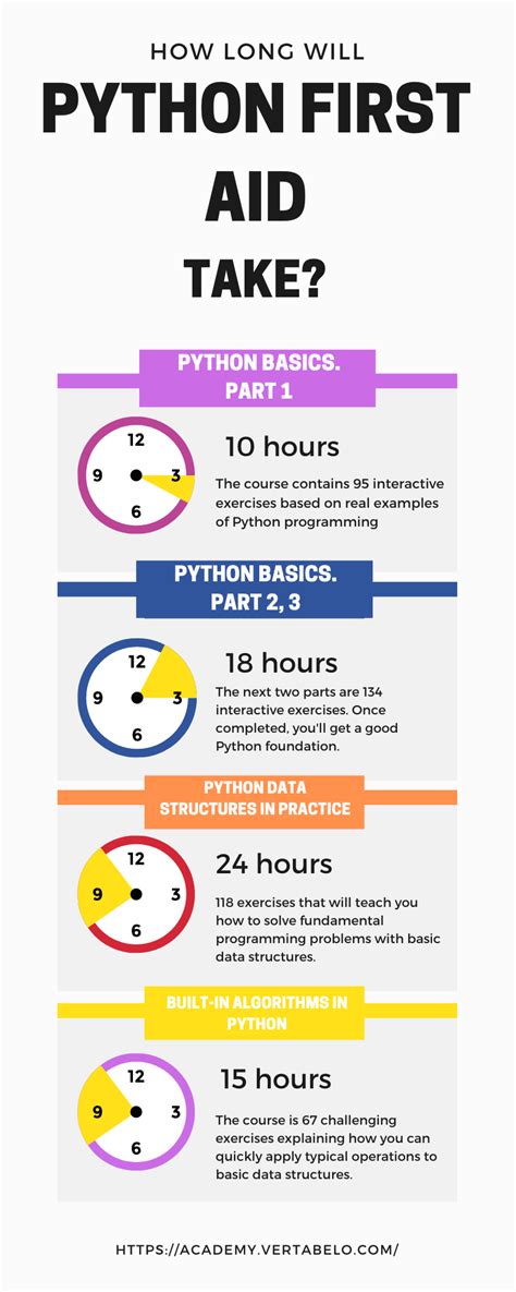 How to Learn Python Fast に対する画像結果