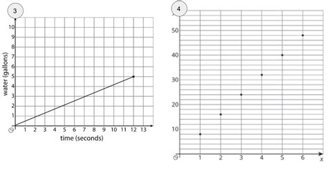 Afbeeldingsresultaten voor Graphs for 7th Grade Math