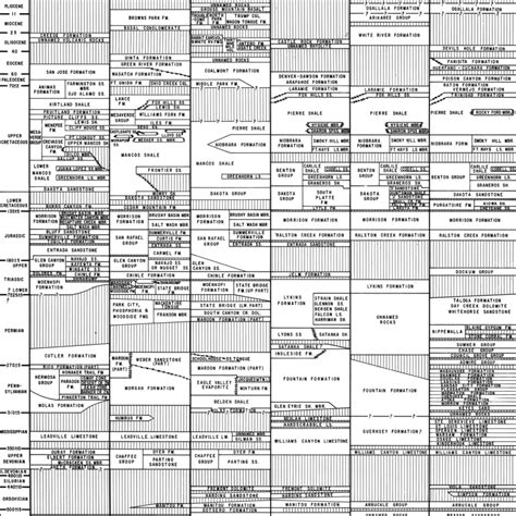 Stratigraphic Correlation Chart に対する画像結果