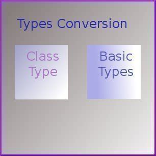 Image result for Type Class