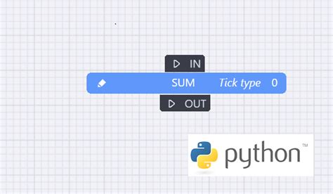 Image result for What Is Built in Sum Function in Python