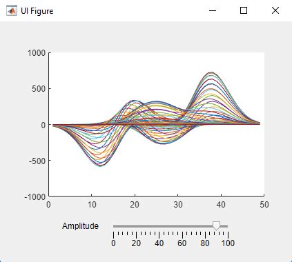 Toradh íomhá ar MATLAB App Design Ideas