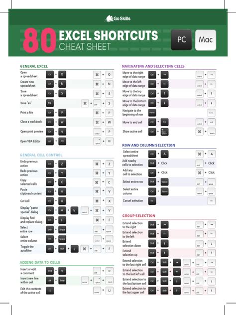 Printable Excel Shortcuts Cheat Sheet