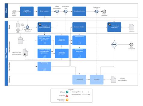 Toradh íomhá ar Process Workflow Diagram