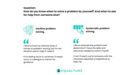 Image result for Problem Solving Questions to Ask Yourself