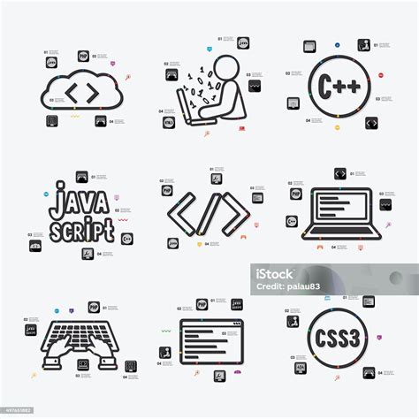 Computer Programming Infographic に対する画像結果