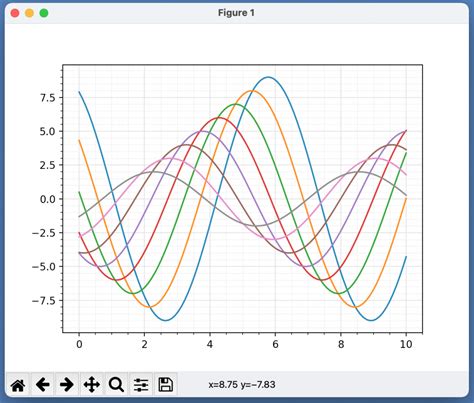 Image result for Python AX Plot Grid