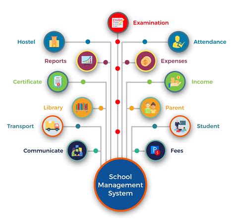 Image result for Communicator School Learning Management System