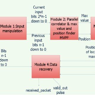 System Overview Chapter 3 に対する画像結果