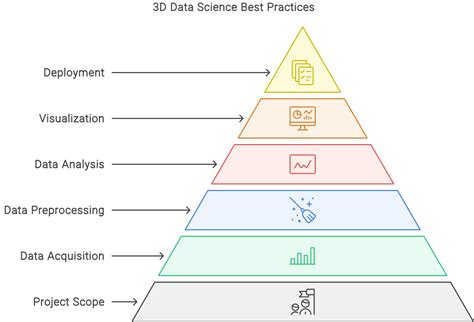 Intel Python Library Data Science Toolkit എന്നതിനുള്ള ഇമേജ് ഫലം