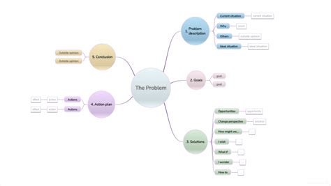 Image result for Problem Solving Mind Map