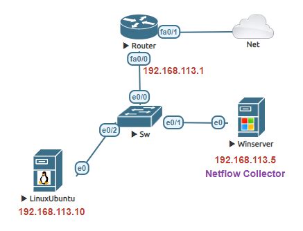 Image result for CSV File NetFlow