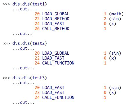 Image result for Set vs Dictionary Python