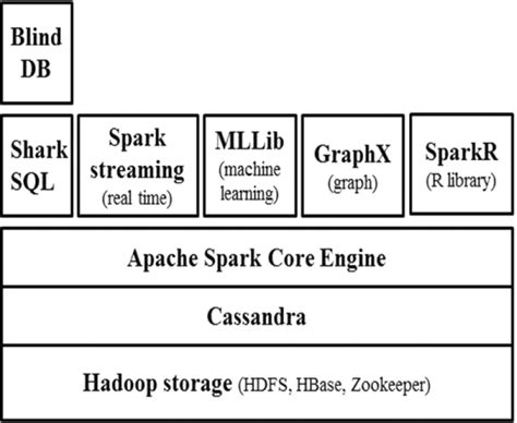 Image result for Spark Framework Tutorial
