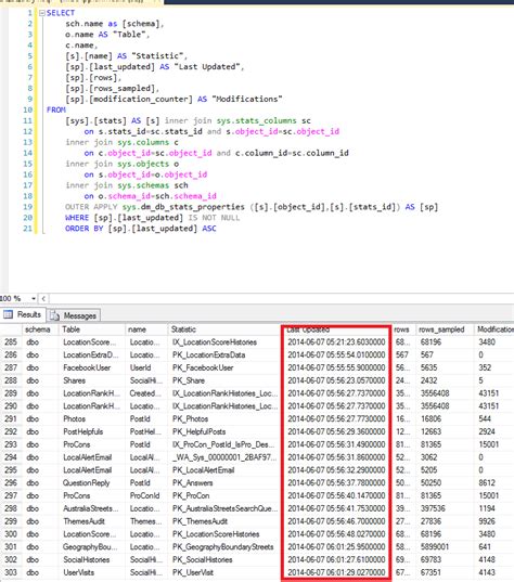 Image result for Update SQL