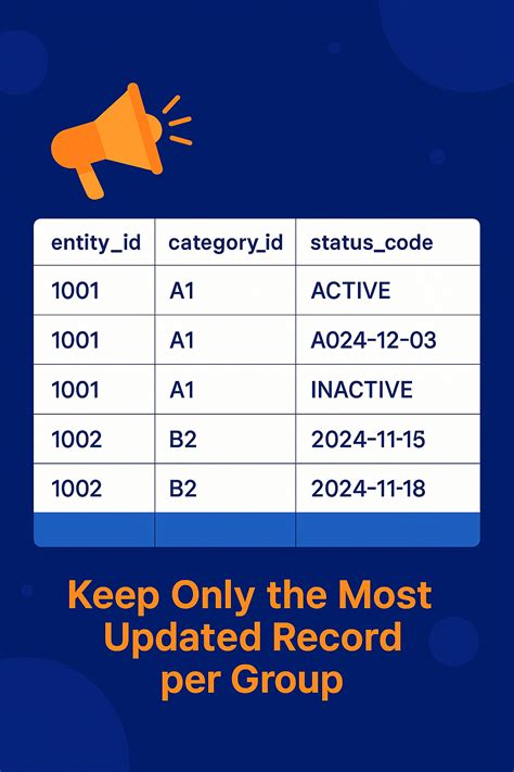 Image result for Most Recent Date with Status SQL