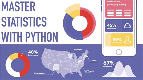 Toradh íomhá ar Data Anylysis Options in All Ways Using Python Statitical Tools