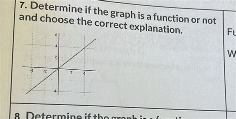 Image result for Function or Not a Finctioon Graph