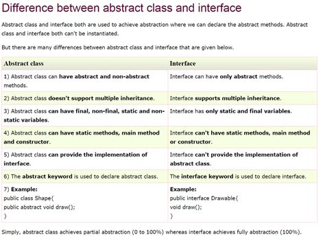 Image result for Class vs Interface vs Abstract Class Durga Soft