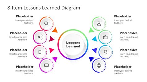 Toradh íomhá ar Lessons Learned Slide