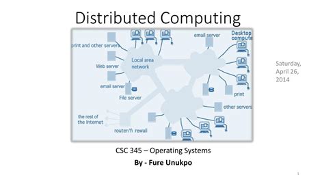 Distributed Computers に対する画像結果