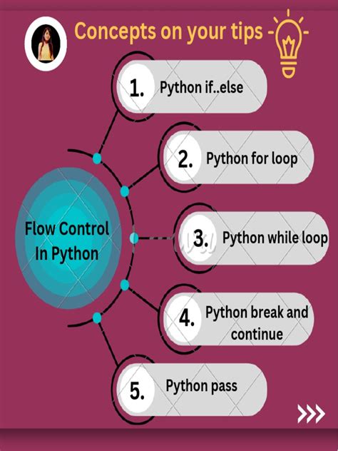 Control Flow Python に対する画像結果
