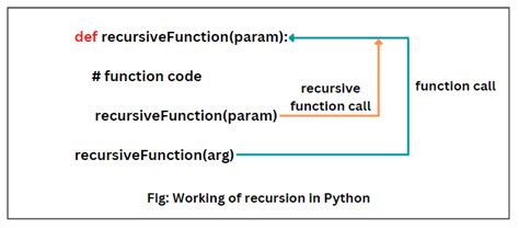 Toradh íomhá ar Recursive Function to Output Average and Sum