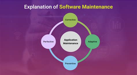 Image result for Software Maintenance