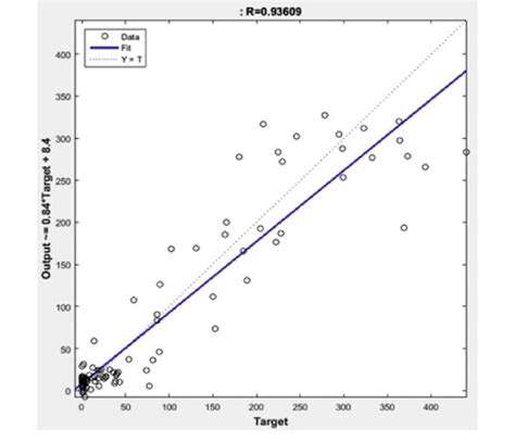 Image result for Support Vector Regression Chart
