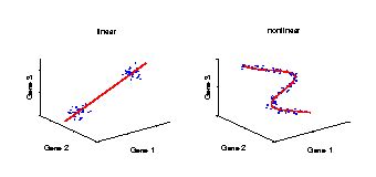 Image result for Linear Regression Diagram Small Size