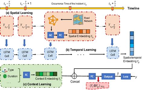 Image result for Binary Classifier