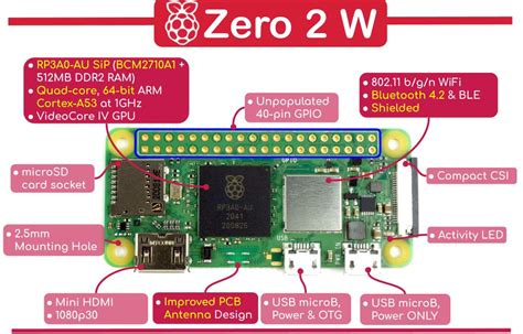 Image result for Raspberry pi zero 2