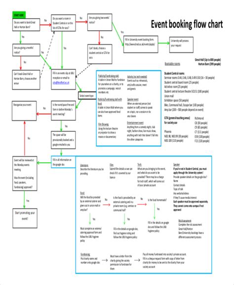 Image result for Event Flowchart