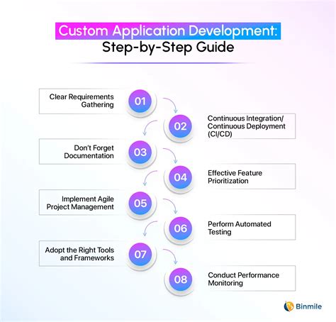 Image result for Custom Application Development