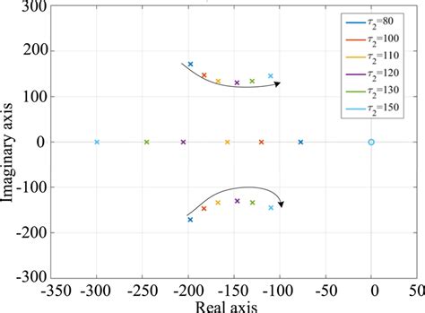 Bildergebnis für Phase of Single Pole Transfer Function