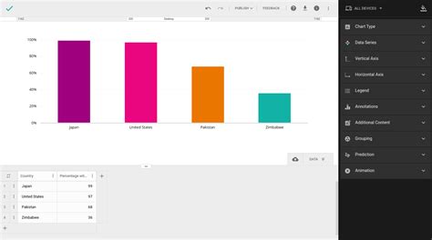 Image result for Comparison Data Visualization