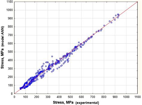 Image result for Correlation Chart Gallery