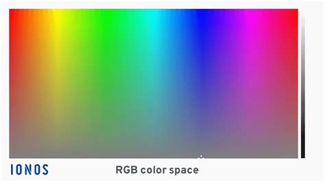 Image result for RGB Color Screen