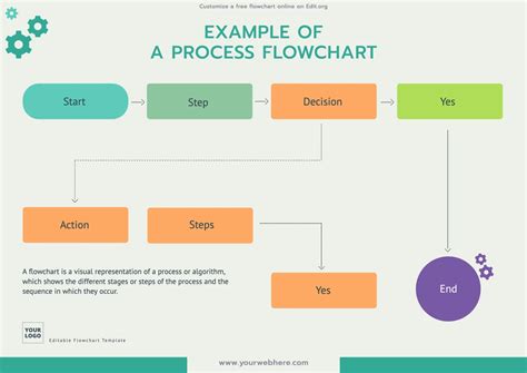 Toradh íomhá ar Editable Process Flow Chart