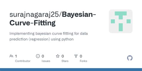 Image result for Bayesian Curve