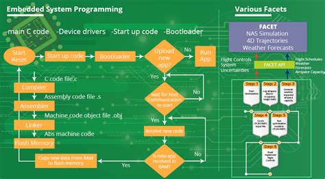 Image result for Structure of Embedded C Programming