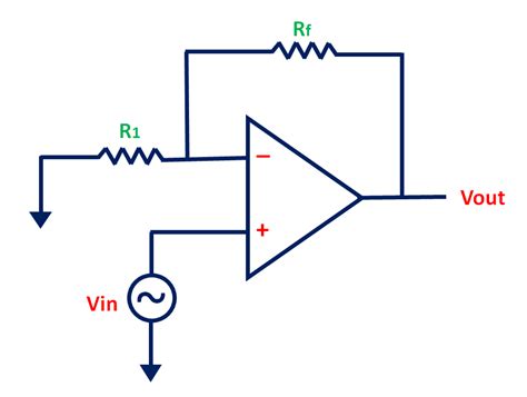 Image result for Inverting and Non Inverting Op-Amp Output Graphs