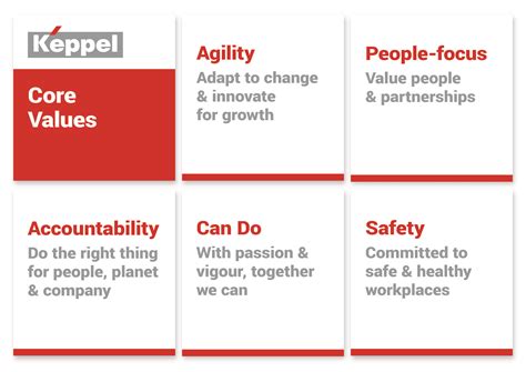 Image result for What Are Core Values and Operating Principles