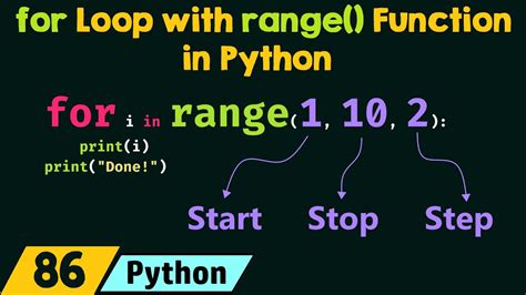 Toradh íomhá ar Range Function in Python