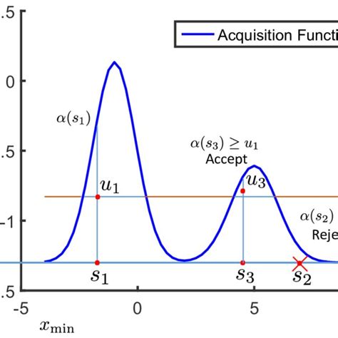 Bayesian Optimization Examples GIF に対する画像結果