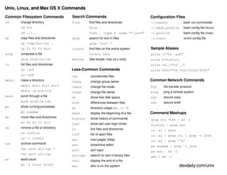 Image result for Unix Cheat Sheet Grep