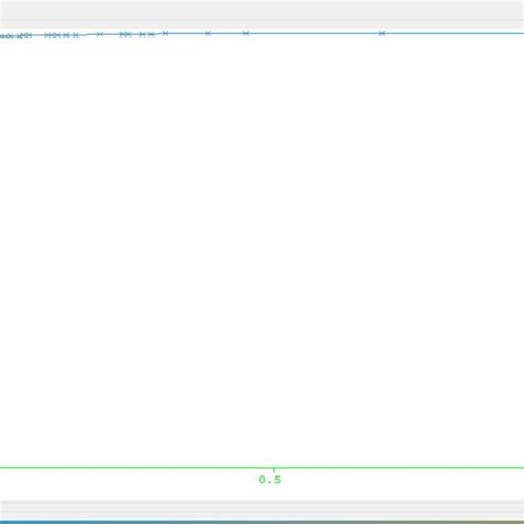 Toradh íomhá ar Random Forest Flow Chart