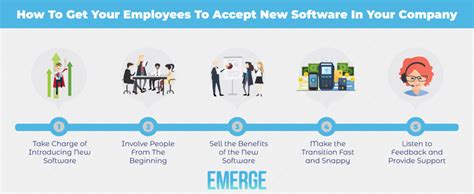 Employer Introduction to New Software Application に対する画像結果