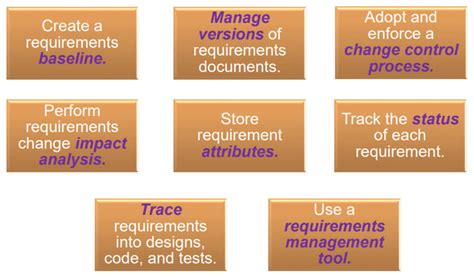 Image result for Requirements Manager