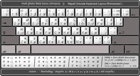 Image result for Unicode Keyboard Layout